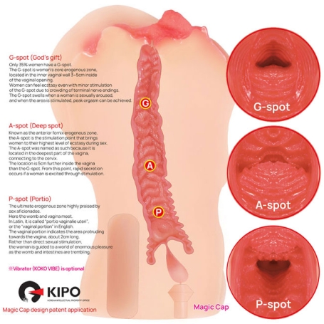 Мастурбатор-вагина Kokos Maria Onahole 003